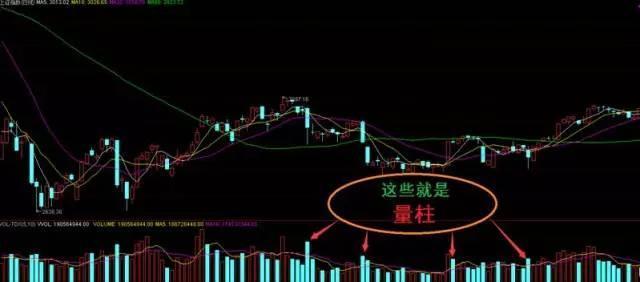 放量公式_量价关系分析_成交量形态判断