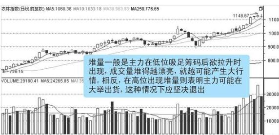 量价关系分析_放量公式_成交量形态判断