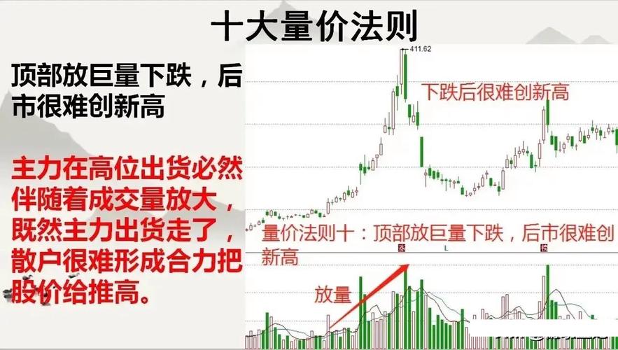 放量公式_成交量形态判断_量价关系分析