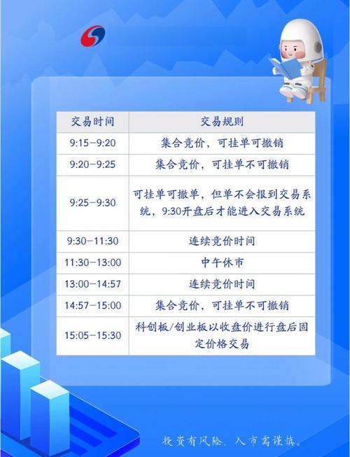 股票交易时间全知道，含国内 A 股及美欧主要股市休市时间