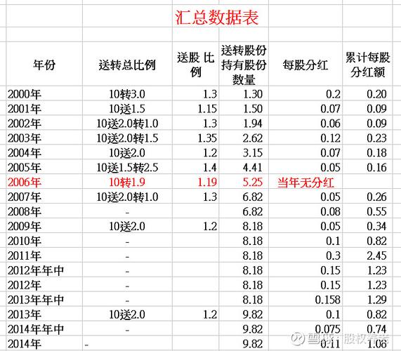 银行中期分红方案_民生银行 分红比例_国有大行分红总额近2000亿