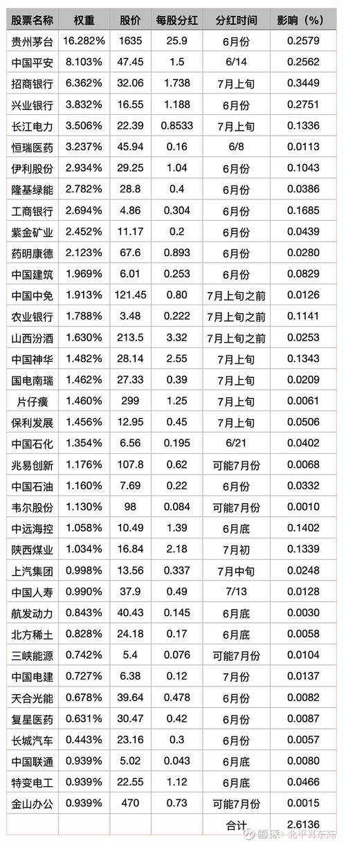 中证50名单？其实是上证50，这50只股票快看