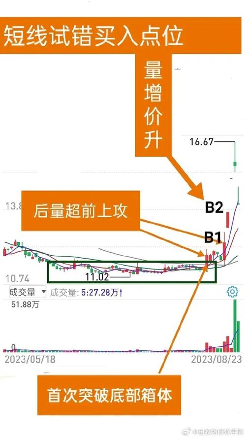 45度趋势成本线_交易系统极简_股价在成本下方运行是什么意思