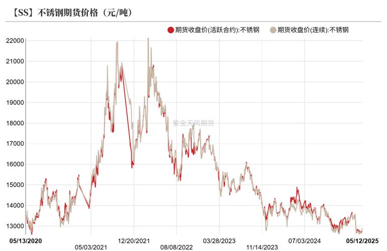 镍的读音和用途_镍在合金中的应用_镍价走势图东方财富
