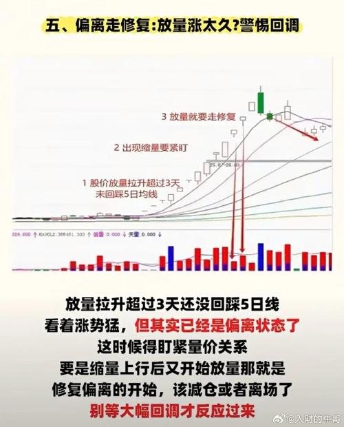 靠什么做交易决定_盘面资金趋势结构_股价在成本下方运行是什么意思