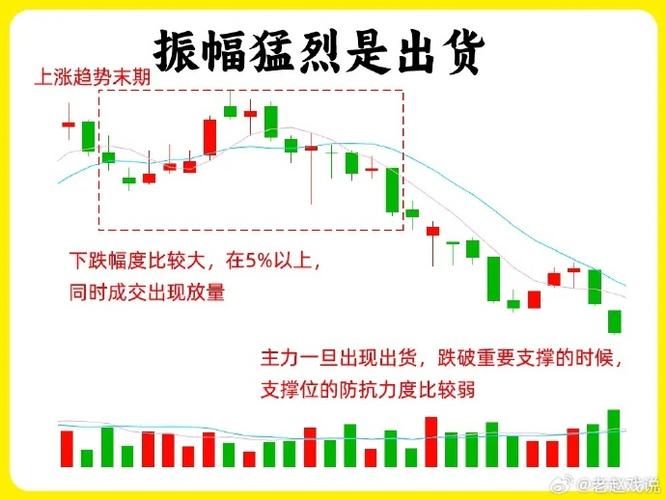 股价在成本下方运行是什么意思_靠什么做交易决定_盘面资金趋势结构