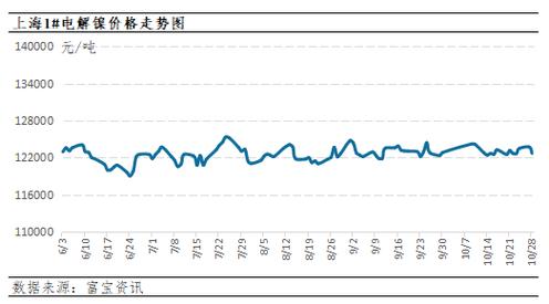 镍的特性、制备方法及应用领域介绍，镍价走势图东方财富
