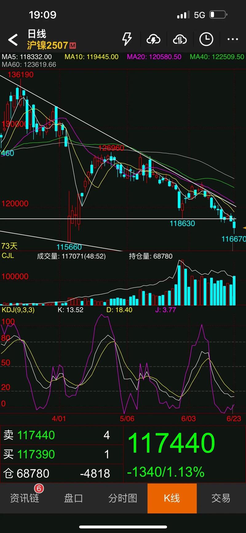 电解镍应用领域_镍的制备方法_镍价走势图东方财富