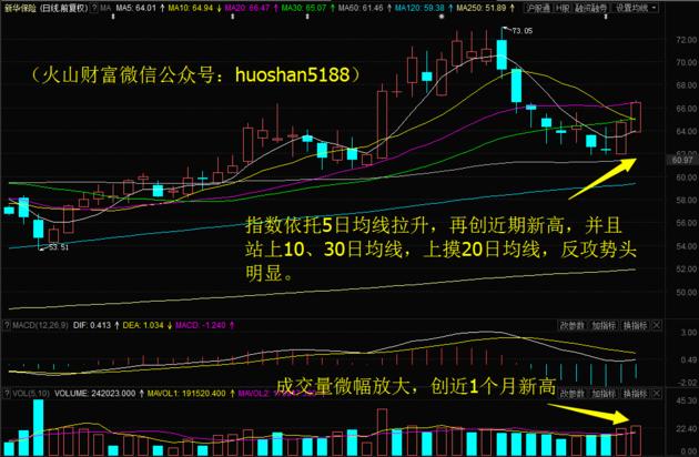 今日大盘失守半年线，短线或有反弹可能，主力资金流向曝光