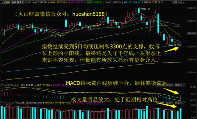 主力资金净流入个股_跟着主力资金炒股_大盘半年线怎么看