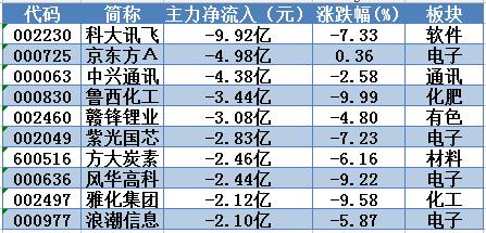 跟着主力资金炒股_大盘半年线怎么看_主力资金净流入个股