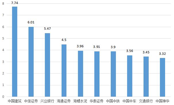主力资金净流入个股_大盘半年线怎么看_跟着主力资金炒股