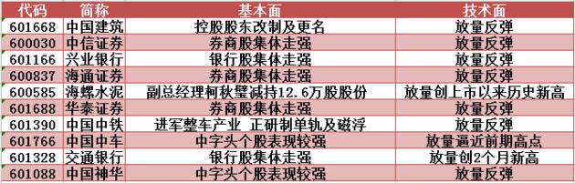 主力资金净流入个股_跟着主力资金炒股_大盘半年线怎么看