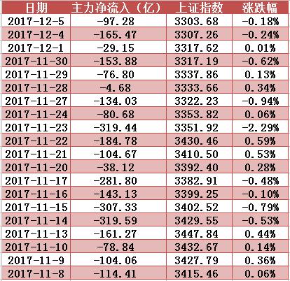 主力资金净流入个股_大盘半年线怎么看_跟着主力资金炒股