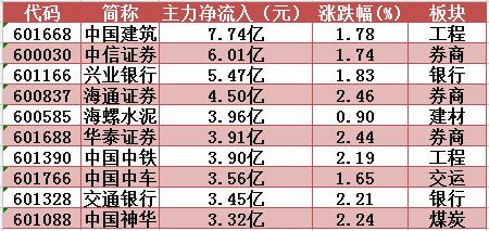 跟着主力资金炒股_大盘半年线怎么看_主力资金净流入个股
