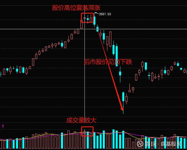 大盘半年线怎么看？教你判断股价涨跌信号