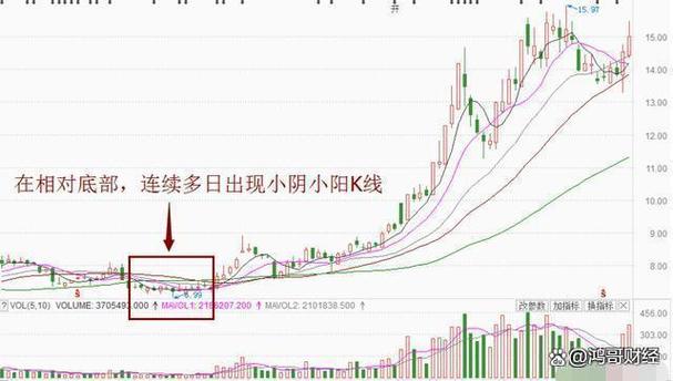 大盘半年线怎么看_半年线股价启动特征_半年线技术分析