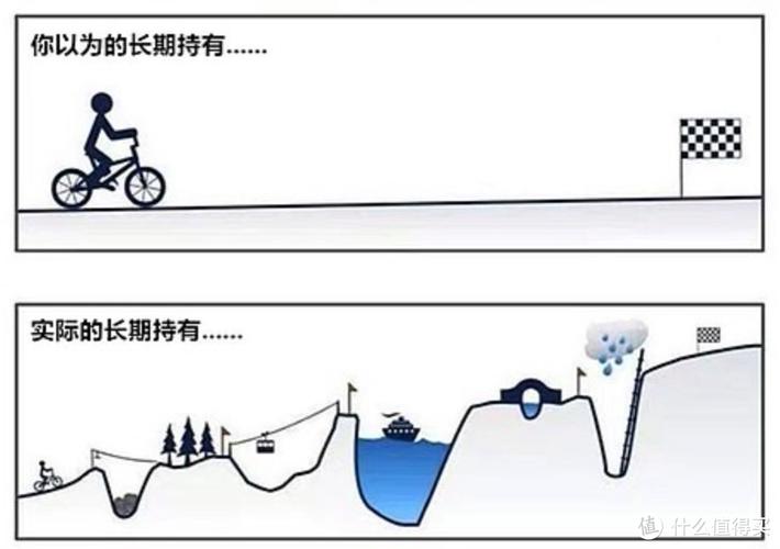 盈亏的含义及在不同语境下的解释，你都了解吗？