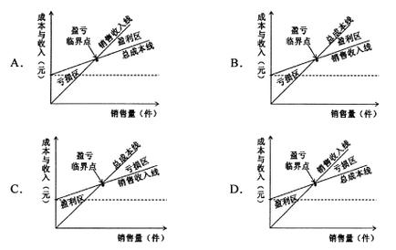 盈亏平衡定价法_盈亏解释_盈亏含义