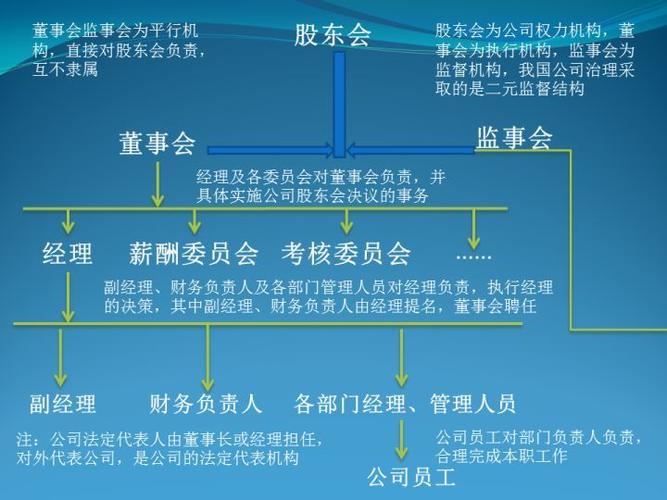 股东权利和义务_股东是什么意思_股东和董事会的关系