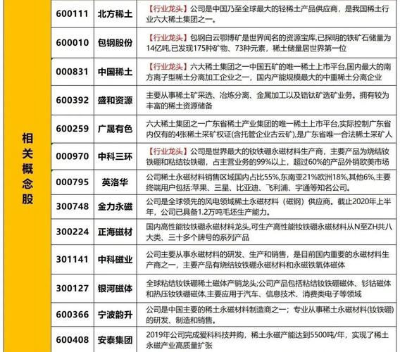 大数据股票龙头股票_大数据概念龙头股_数据中心龙头股票