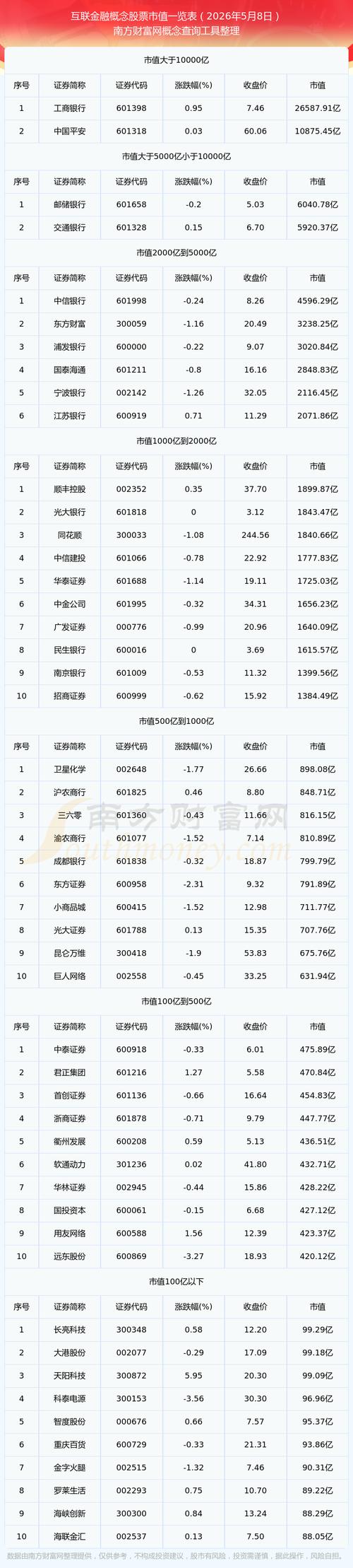 大数据股票龙头股票_大数据概念龙头股_数据中心龙头股票