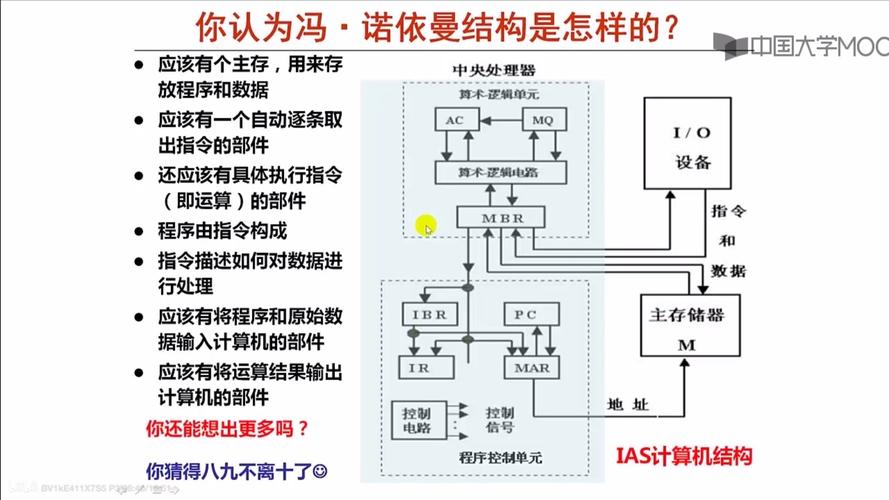 计算机系统啥构成？冯·诺伊曼机特点及存储程序工作方式介绍