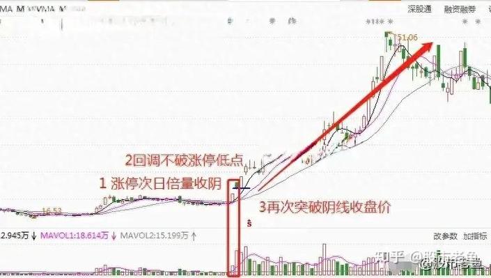 地量不抄_巨量不追_一直没量的股票怎么样