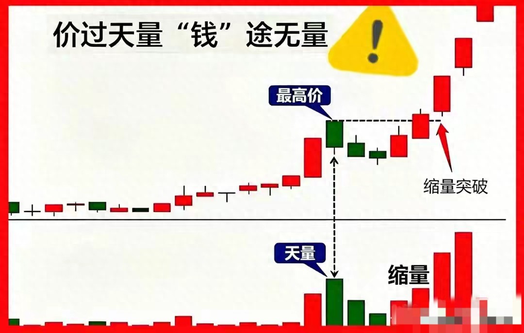 一直没量的股票怎么样？看懂三种量能，少亏80%