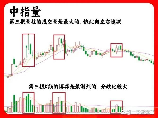 一直没量的股票怎么样_巨量骗线不追高_地量害人不抄底