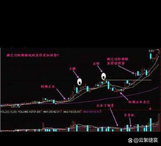地量害人不抄底_一直没量的股票怎么样_巨量骗线不追高