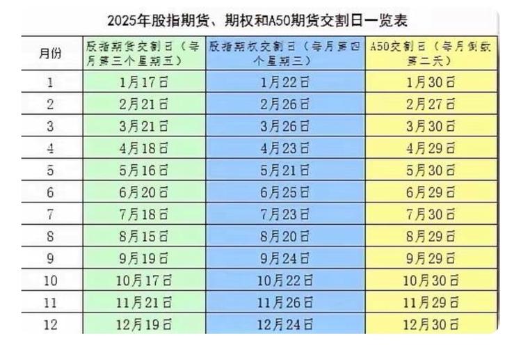 股指期货交割日对股市有何影响？这些要点你得知道