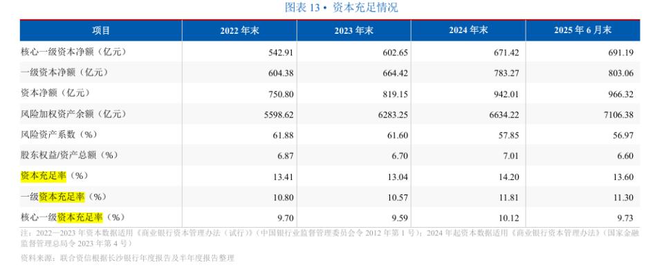 银行优先股赎回原因_银行 发行 优先股_长沙银行优先股赎回分析