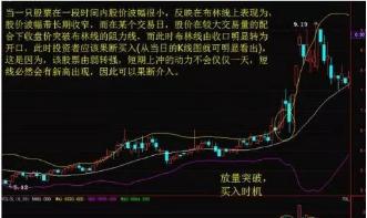 交易盈利受心理素质左右，巧用布林线与量柱破解交易陷阱