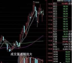 交易心理_布林线量柱策略_放量公式