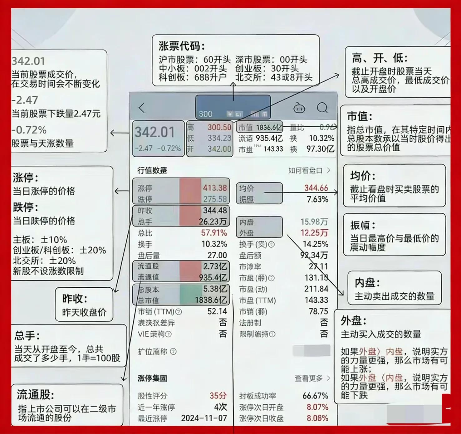 股价在成本下方？看懂分时图这两条线就明白了