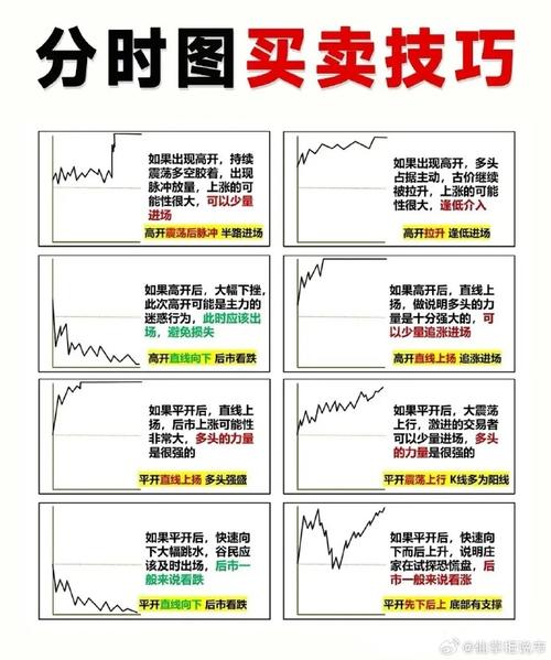 五档盘口供需关系判断_分时图核心指标分析_股价在成本下方运行是什么意思