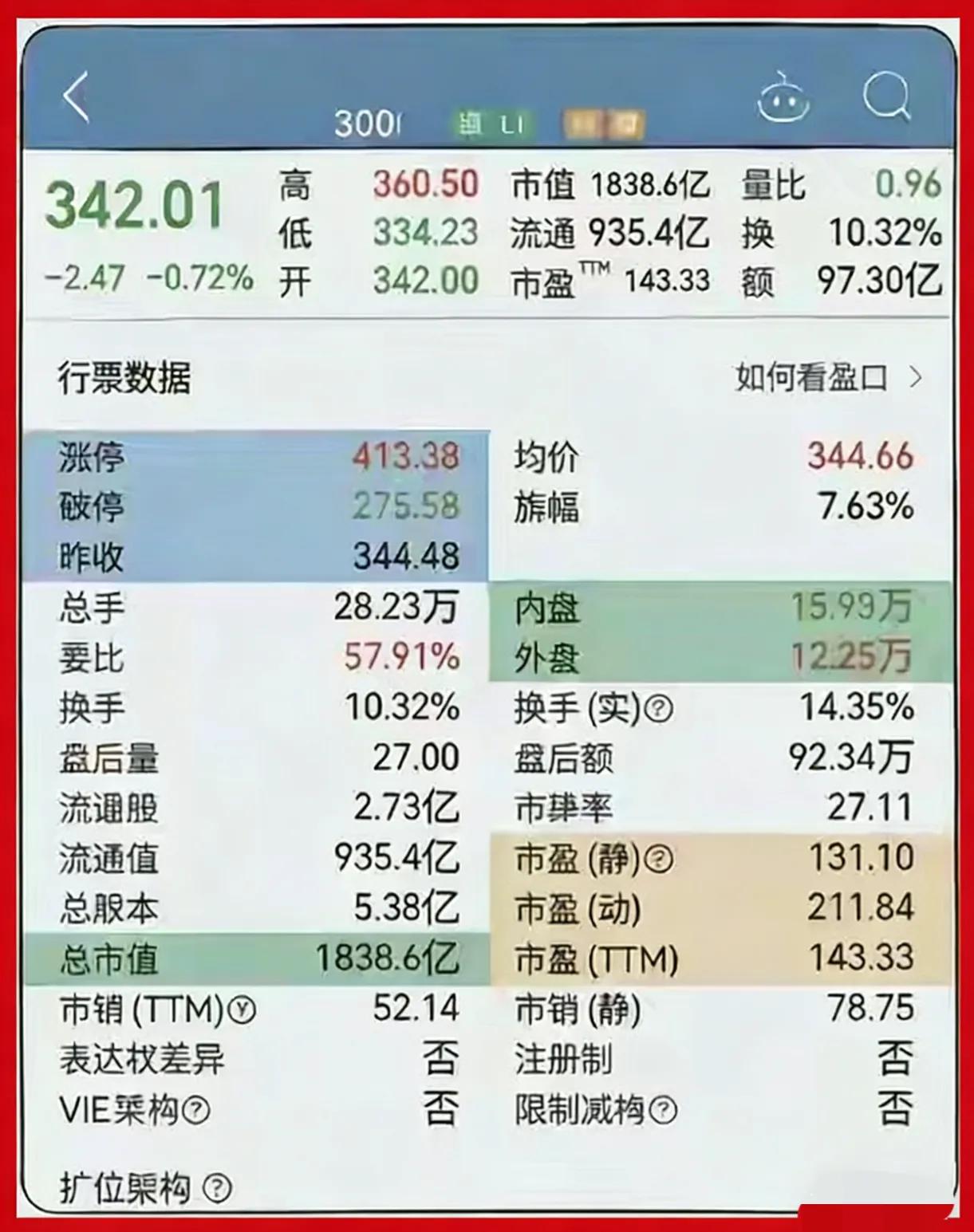 五档盘口供需关系判断_分时图核心指标分析_股价在成本下方运行是什么意思