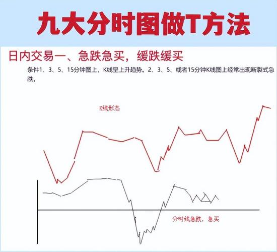 分时图核心指标分析_五档盘口供需关系判断_股价在成本下方运行是什么意思