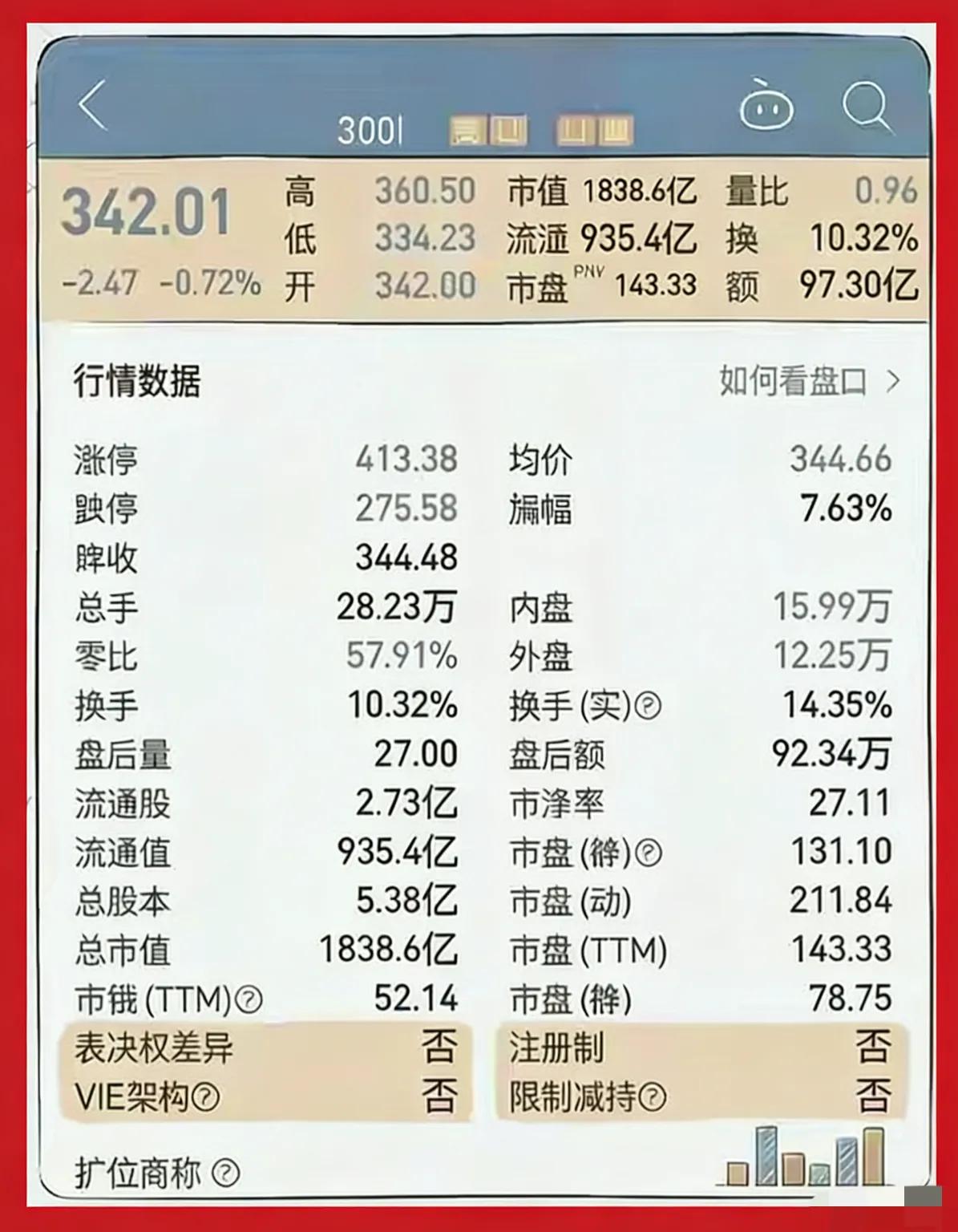 五档盘口供需关系判断_分时图核心指标分析_股价在成本下方运行是什么意思
