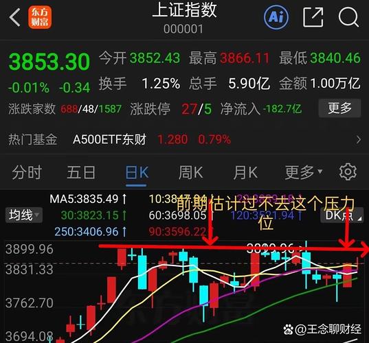 大盘反复回踩半年线，怎么看后市？