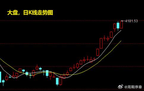 沪指回踩半年线_大盘半年线怎么看_中报行情个股表现