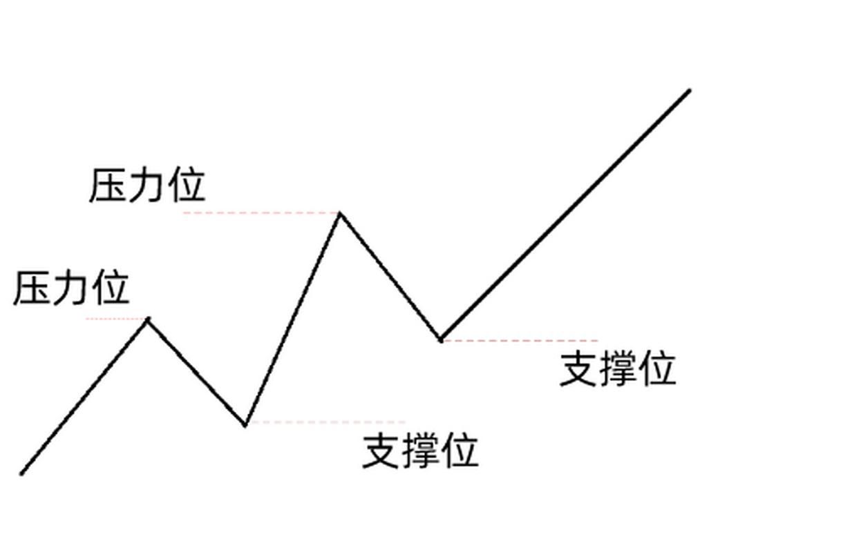 大盘跌破半年线怎么办？关键支撑位怎么看