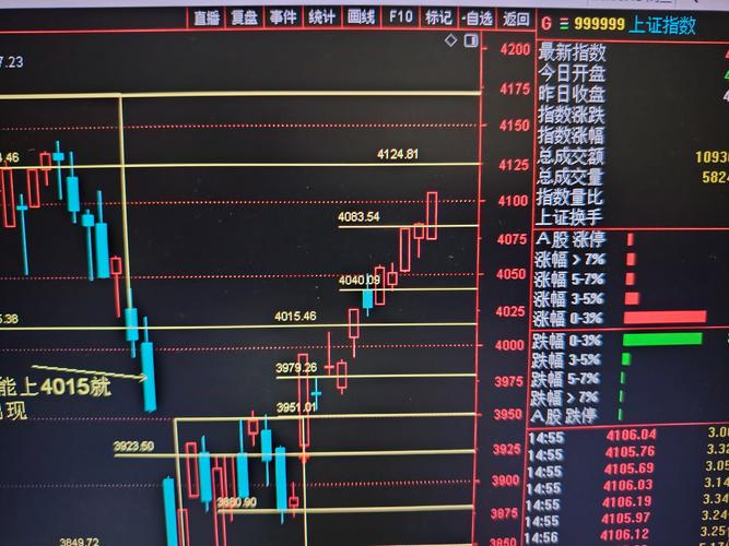 A股指数半年线支撑_3300点整数关口考验_大盘半年线怎么看