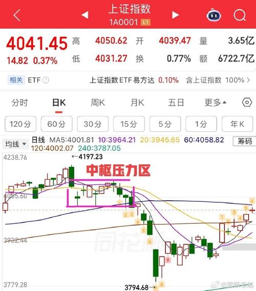 股指期货恢复最新消息：盘面多数走高，后市策略如何布局？