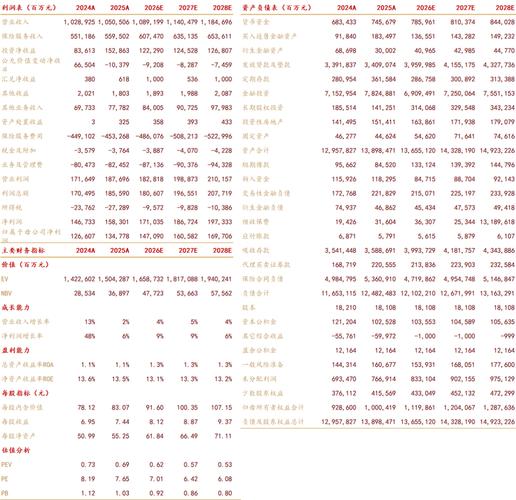 中国平安历史行情回顾：2025年净利增6.5%，投资者关注长期价值