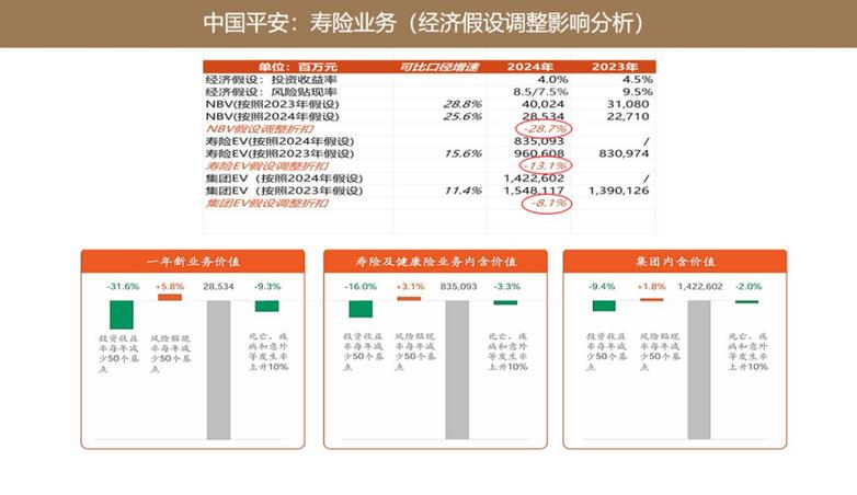 中国平安历史行情_负债端转型成效显著_A股五大上市险企年报