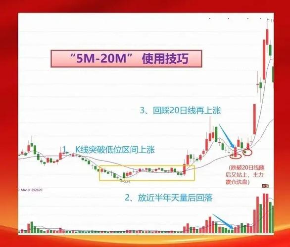 温和缩量阴跌_一直没量的股票怎么样_高位天量阴线