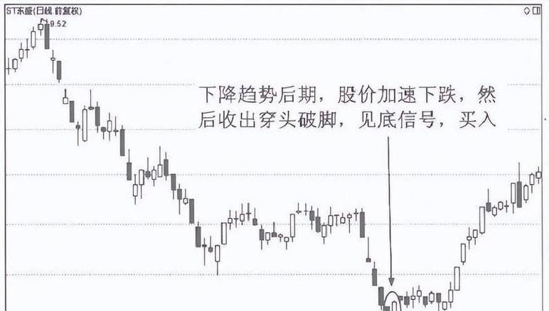 一直没量的股票怎么样？涨停后放天量阴线是洗盘还是出货？