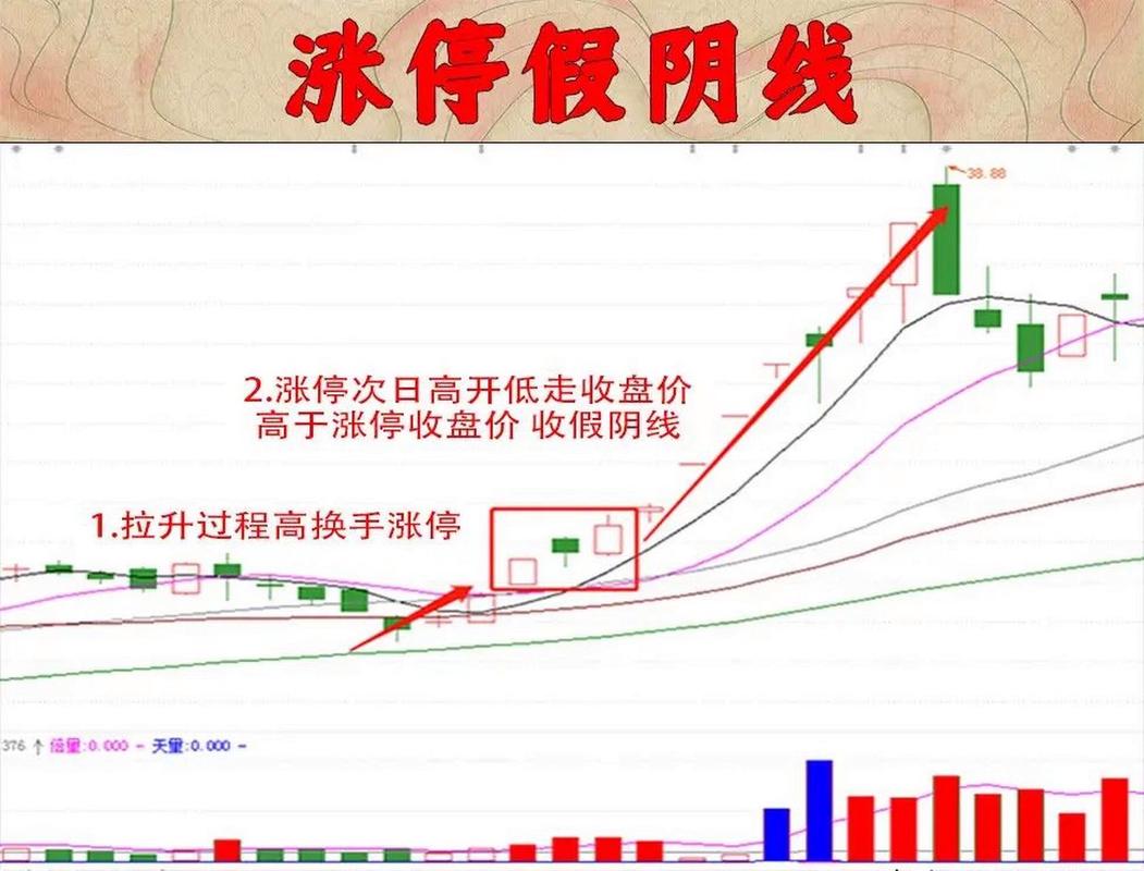 涨停次日天量阴_主力洗盘手法_一直没量的股票怎么样